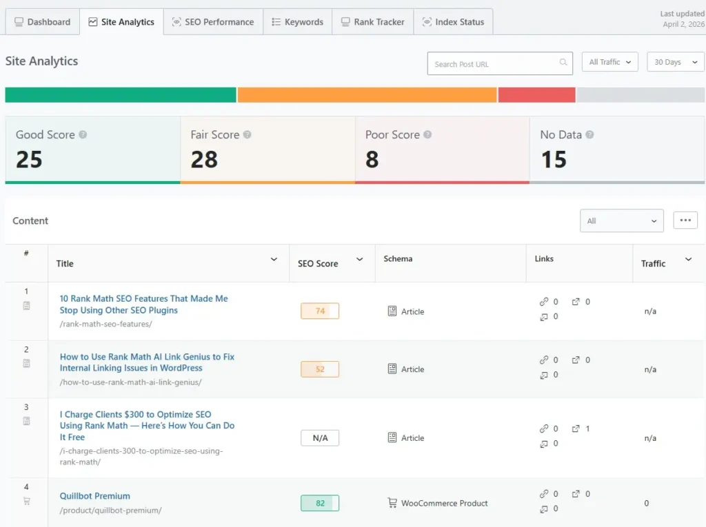 Site Analytics