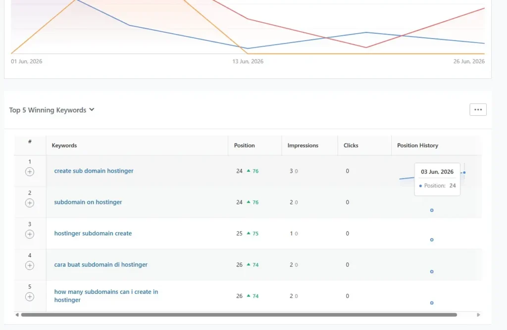 Step 4 – Monitor Keyword Position Changes